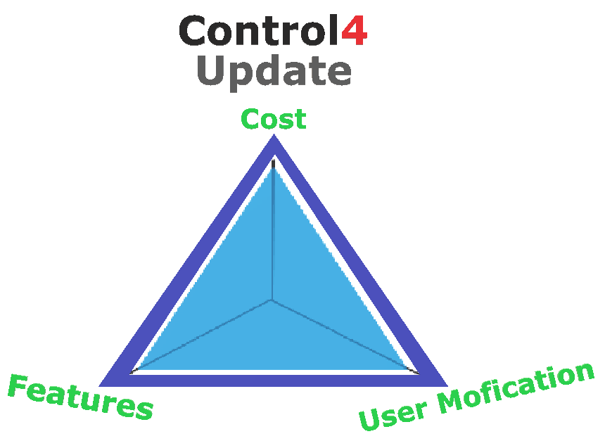 control4 update 1