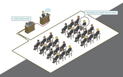 Is Your Business In ADA Compliance?