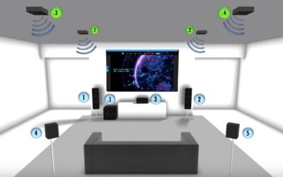 Dolby Atmos Speakers – Getting Started Guide