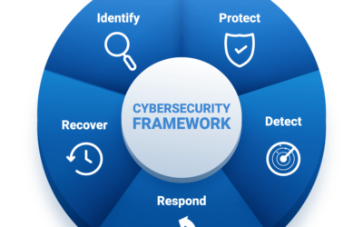 From Hunted to Huntress: The Best Cybersecurity Defense Is a Good Offense