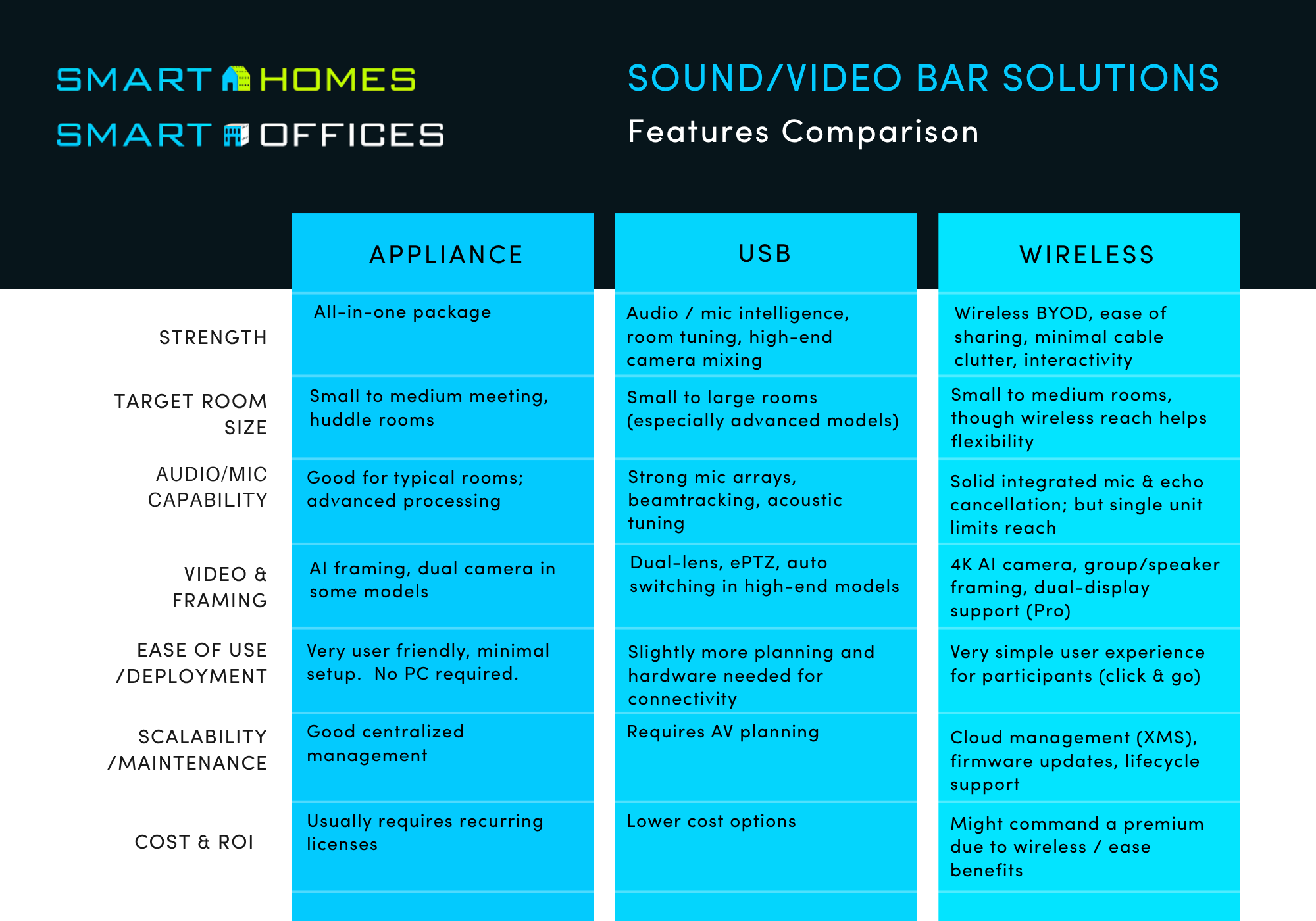 A graph comparing video bar solutions for hybrid meetings