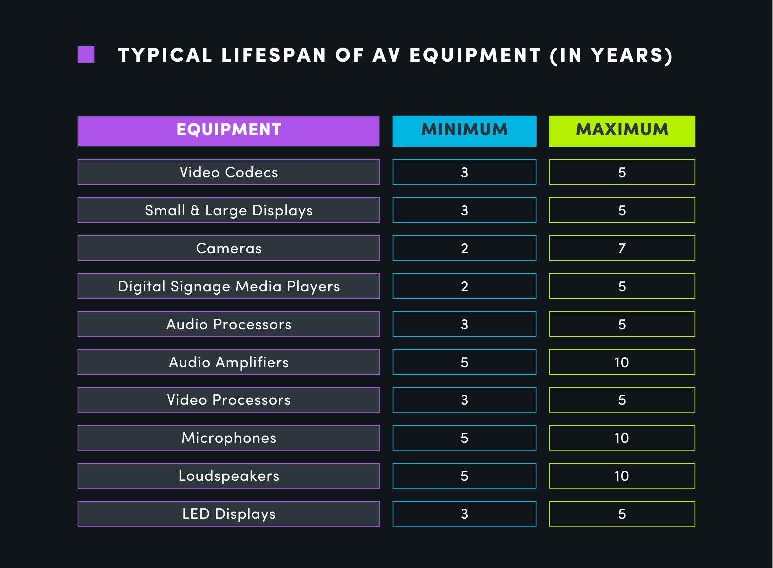 A table that compares the different streaming options in this blog post titled, Understanding streaming solutions.