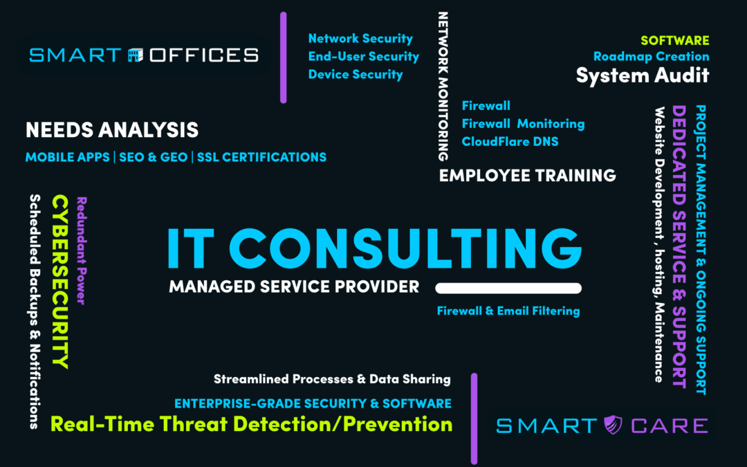 A word cloud of various Professional IT Consulting Services.